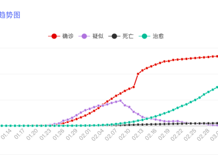 疫情最新消息今天数据2月16，疫情最新数据消息2月9日
