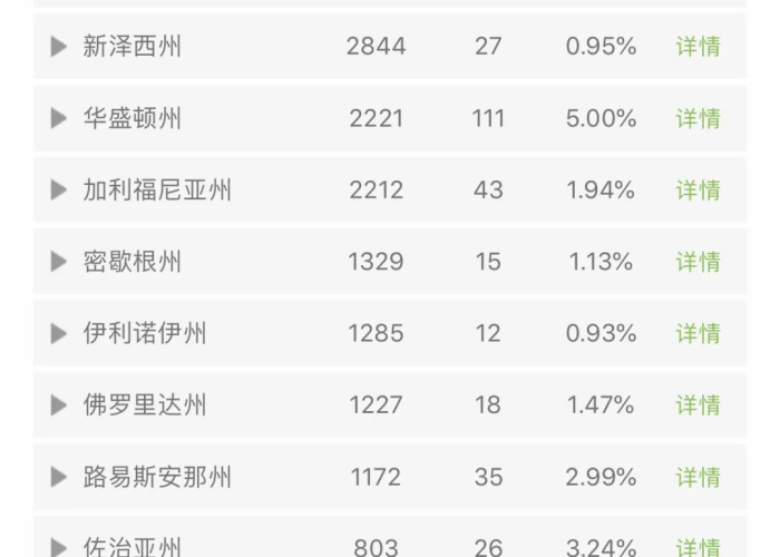 疫情最新全球动态消息今天，全球最新疫情实时动态查询
