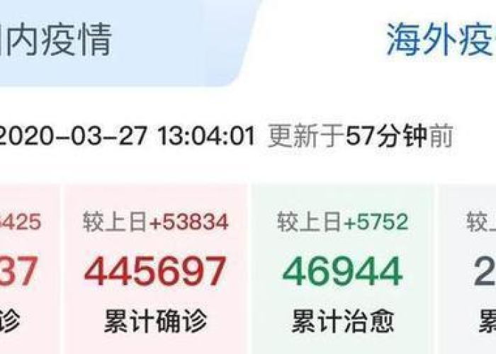 中国疫情开放国门时间最新消息，疫情中国对外开放的时间