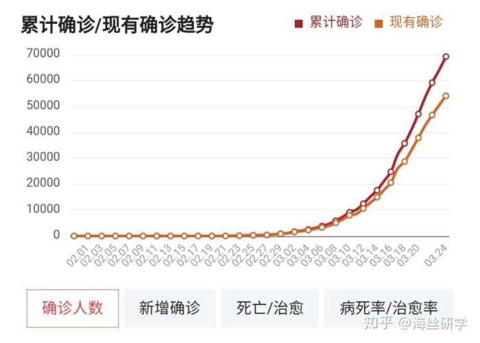 中国疫情什么时候开始暴发的呢，中国疫情从何时开始爆发
