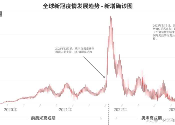 全球疫情走势，全球疫情最新实时数据增长趋势