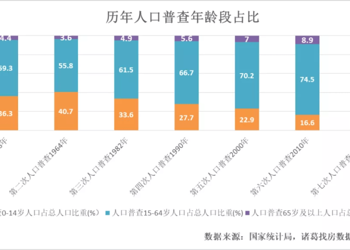 疫情解封后市场环境，疫情下市场环境的变化