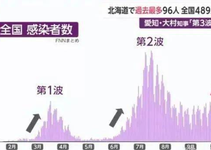 三年疫情是哪三年爆发的呢，疫情持续三年