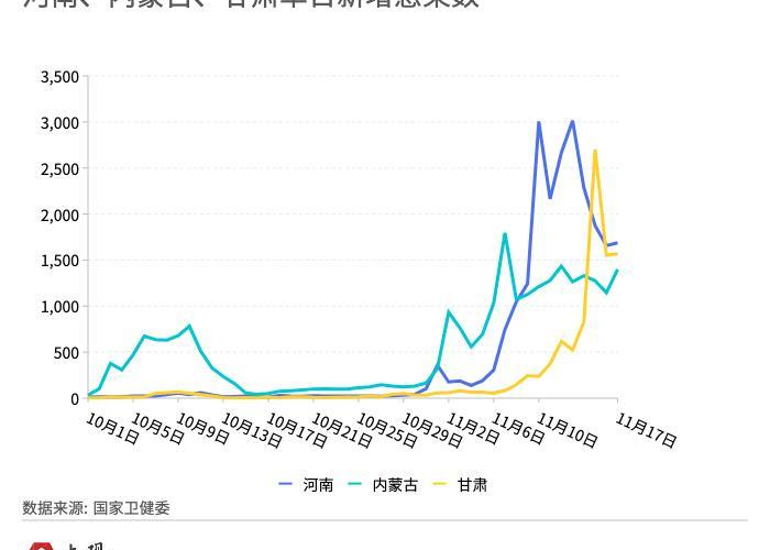 三年疫情是哪三年爆发的呢，疫情持续三年