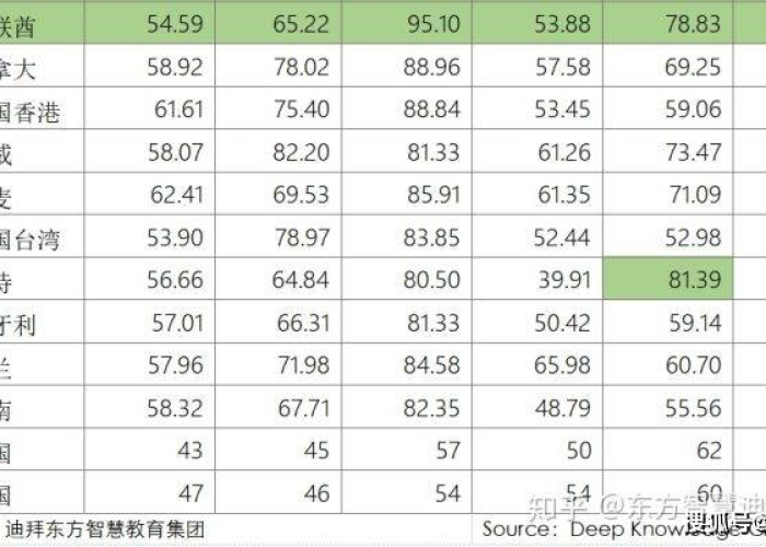 全球疫情情况排名，全球疫情最新排序