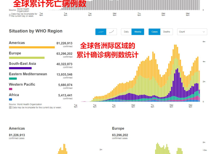 全球疫情最新数据表格图，全球疫情最新数据信息统计更新