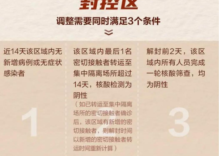 疫情正式解封是哪一天，疫情什么解封