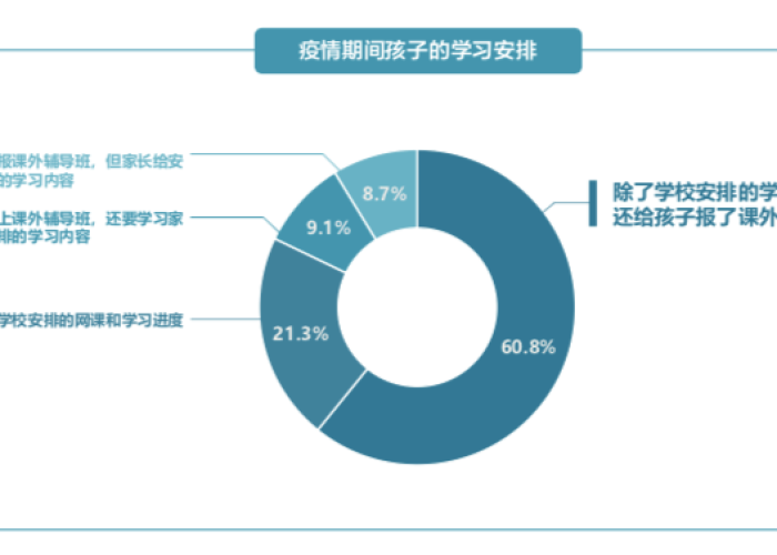疫情下的家庭教育状况调查论文，疫情下的家庭教育问题