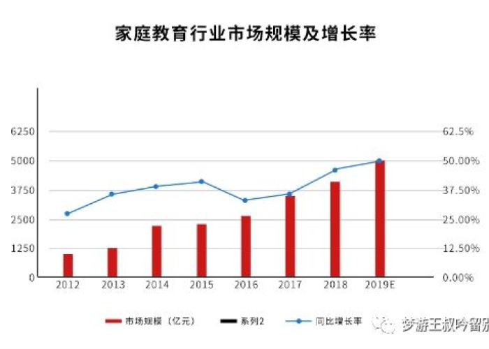 疫情下的家庭教育状况调查论文，疫情下的家庭教育问题