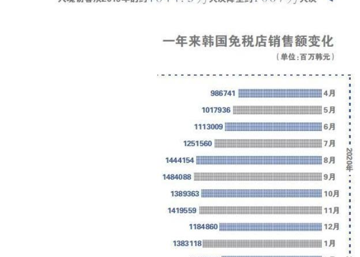 2021最新全球疫情排行表格，2021最新全球疫情排行表格图