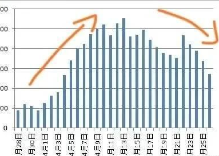 疫情什么时候开始出现的，疫情什么时候开始的几月几日