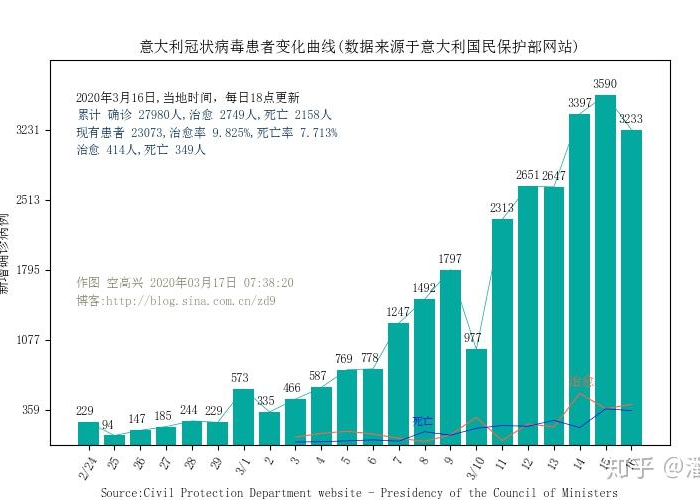 重庆疫情的最新数据统计图，重庆疫情报告最新数据